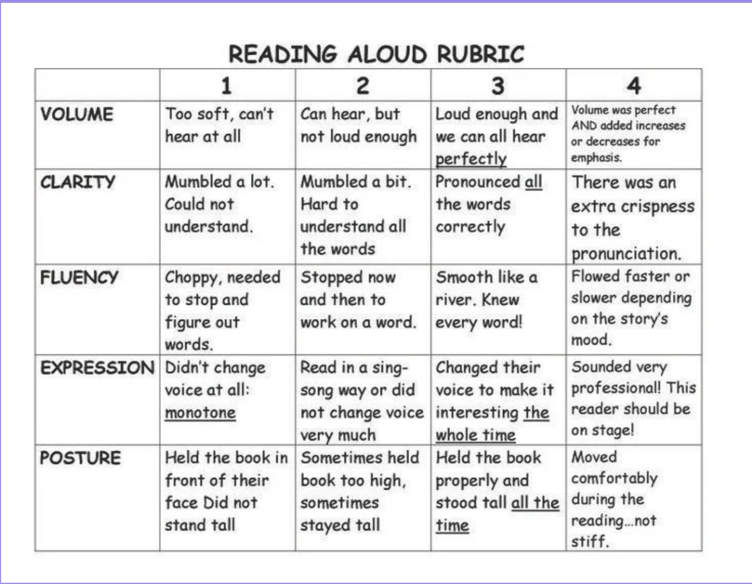 Reading Rubric 2